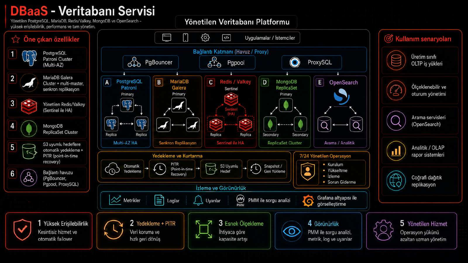 DBaaS - Veritabanı Servisi