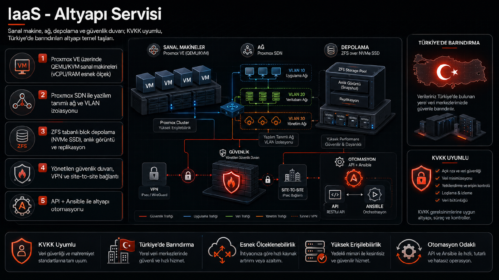 IaaS - Altyapı Servisi