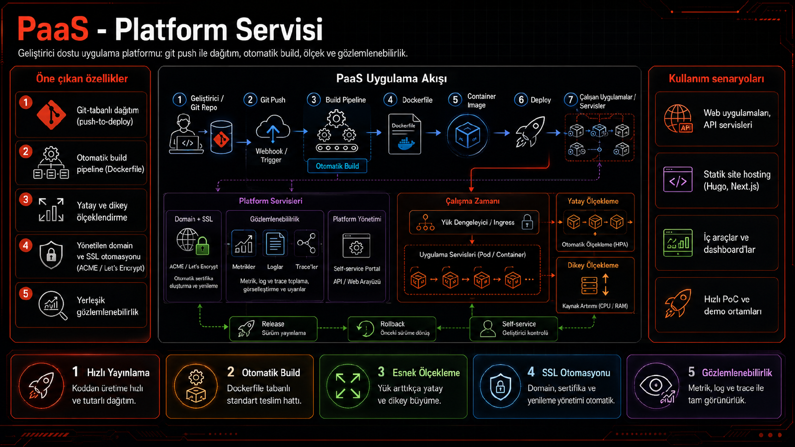 PaaS - Platform Servisi